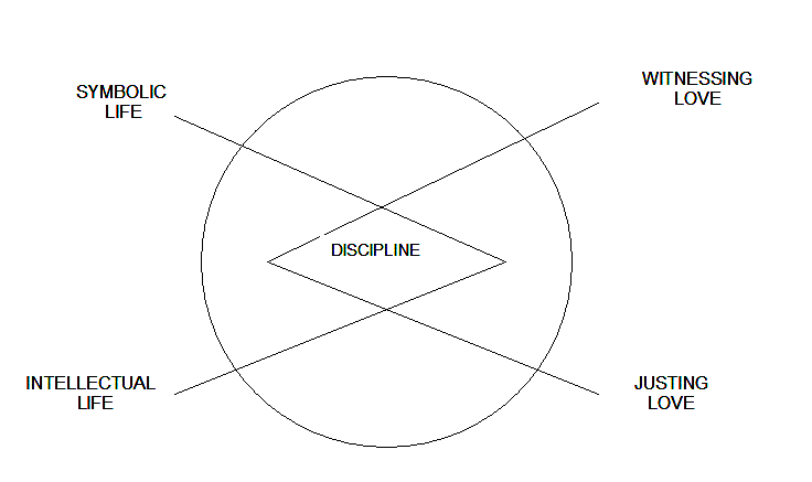 The Bug Model.gif