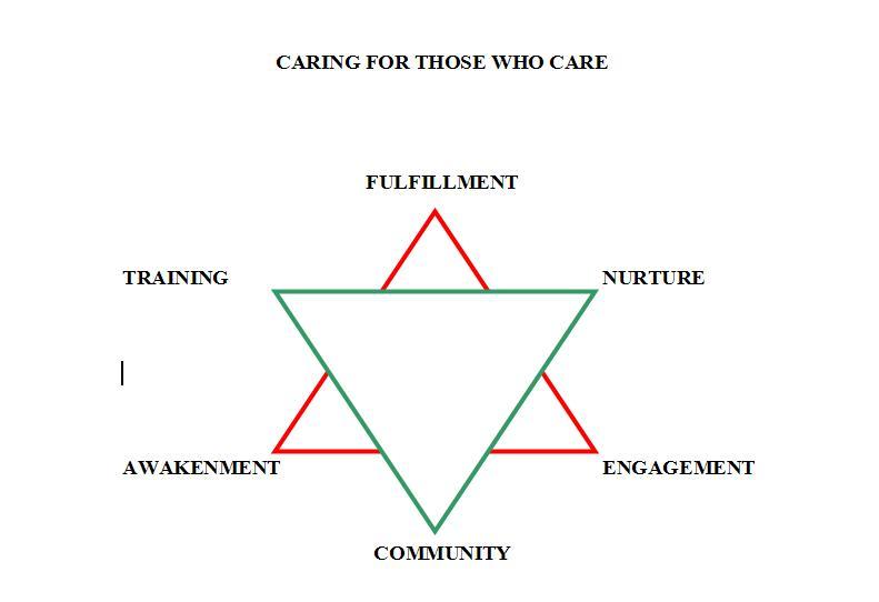 Caring For Those Who Care.JPG