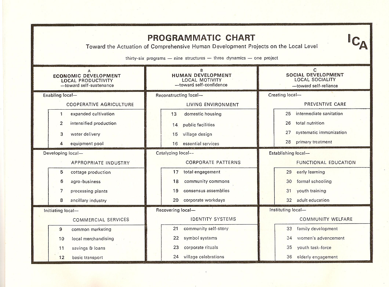 Prog Chart.png