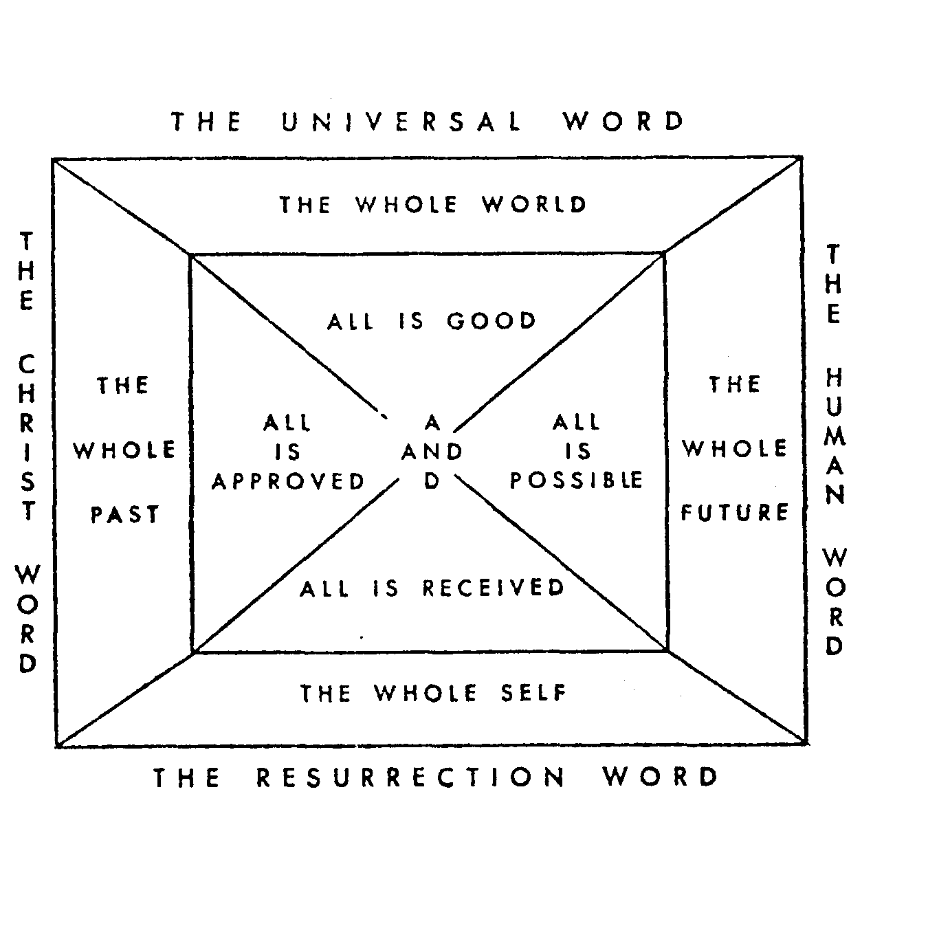 The WORD image.gif